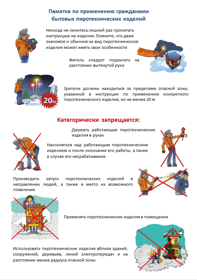 Требования пожарной безопасности при использовании пиротехнических изделий.