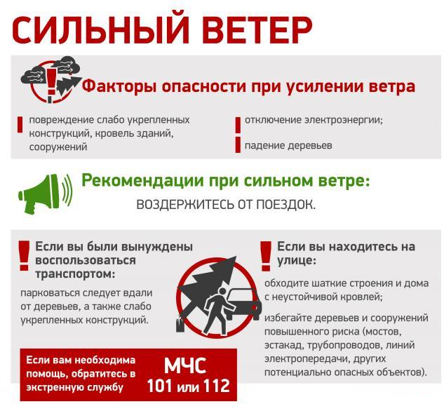 Памятка при сильном ветре.