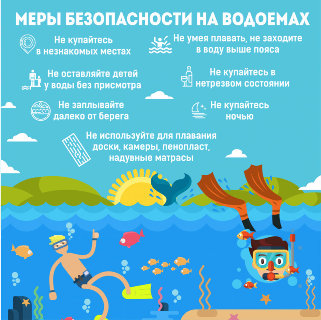 Безопасность на воде!.