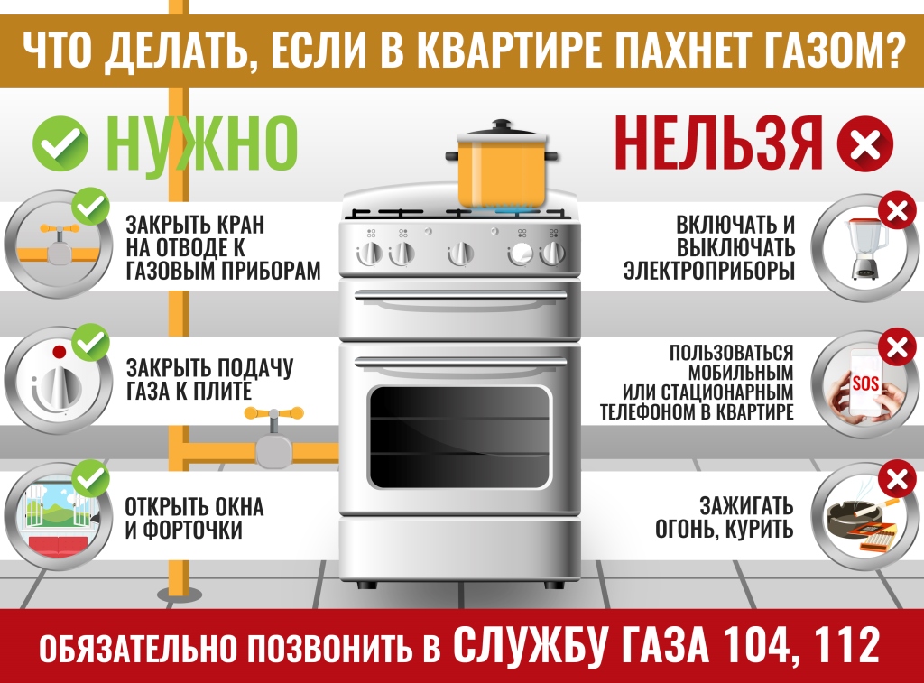 Правила пользования газовой плитой.