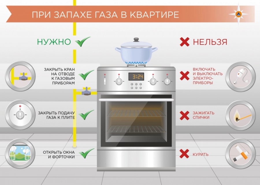 Правила безопасности при пользовании газовыми плитами!!!.