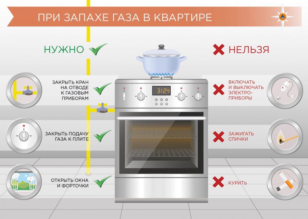 Правила пользования газовой плитой.