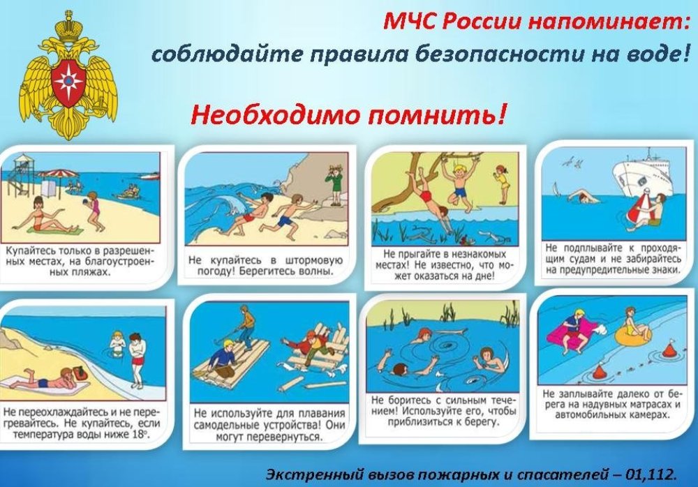 Правила поведения у водоема!.