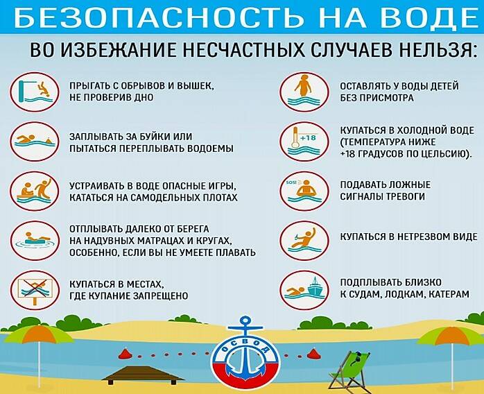 Безопасность на воде!.
