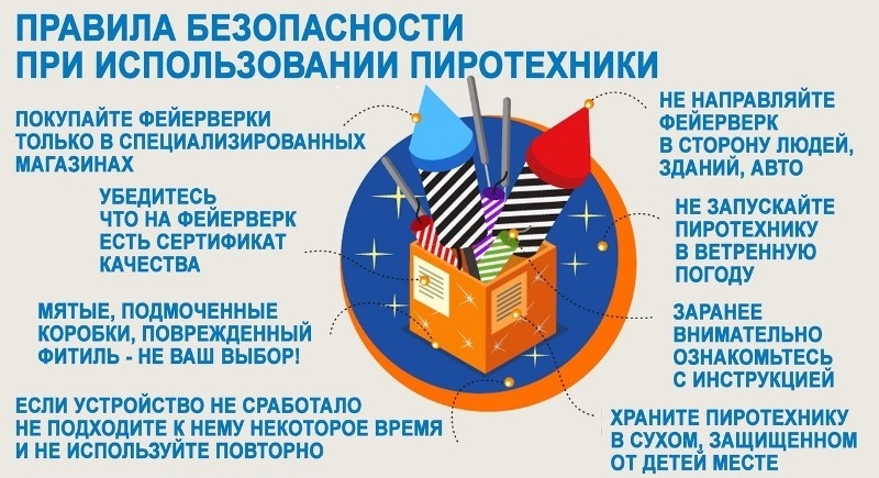Меры безопасности при обращении с пиротехникой!.