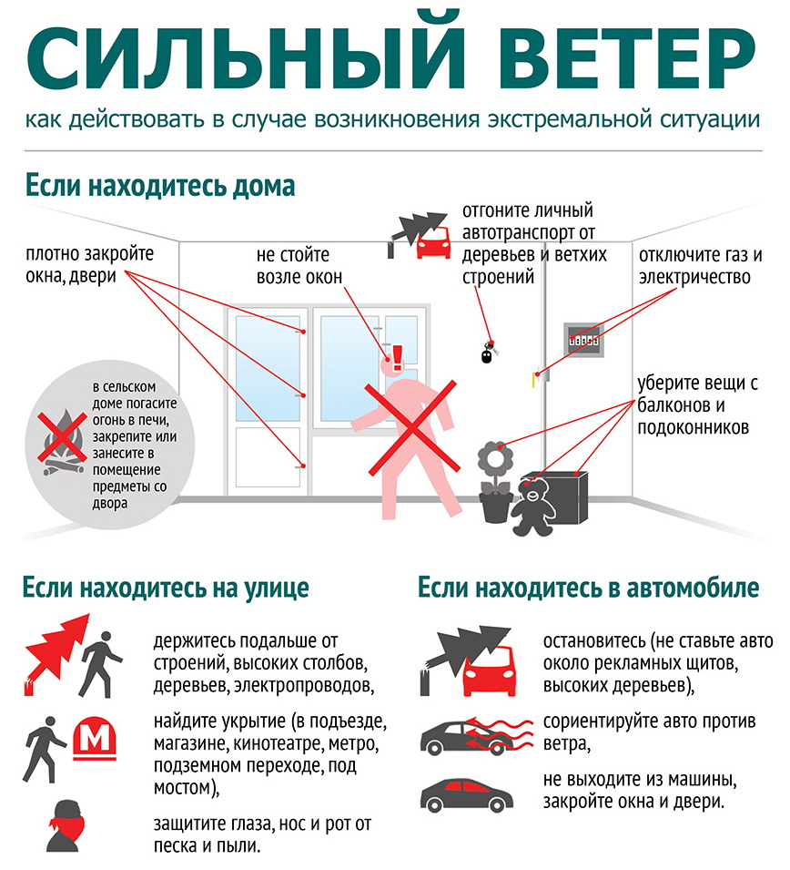 Рекомендации при сильном ветре!.