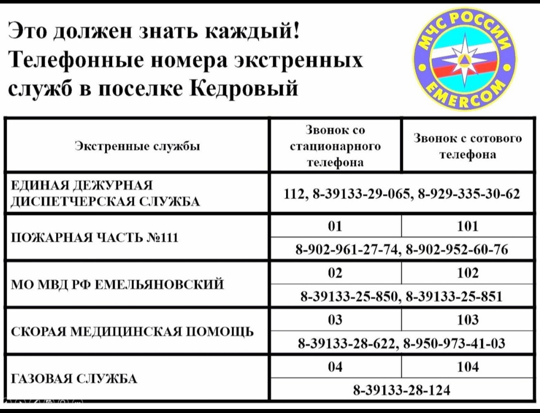 Телефоны экстренных служб п. Кедровый.