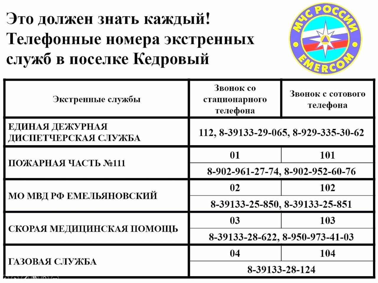 Телефоны экстренных служб п. Кедровый.
