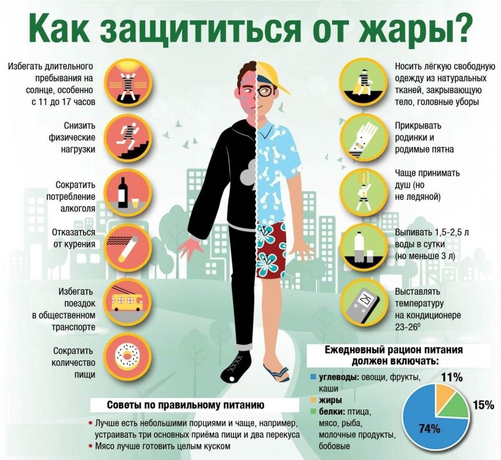 Рекомендации при жаре!.