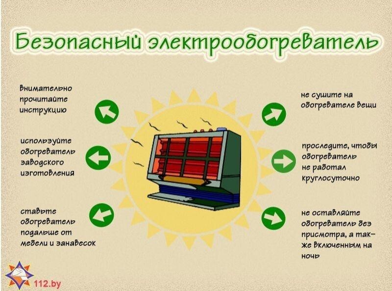 Требования пожарной безопасности в отопительный период.