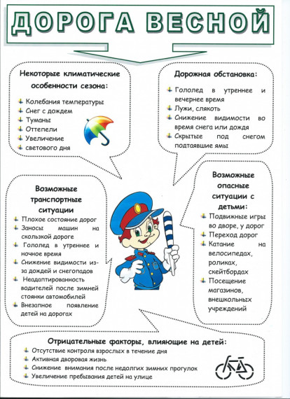 ПДД детям весной!!!. ПДД детям весной!!!.