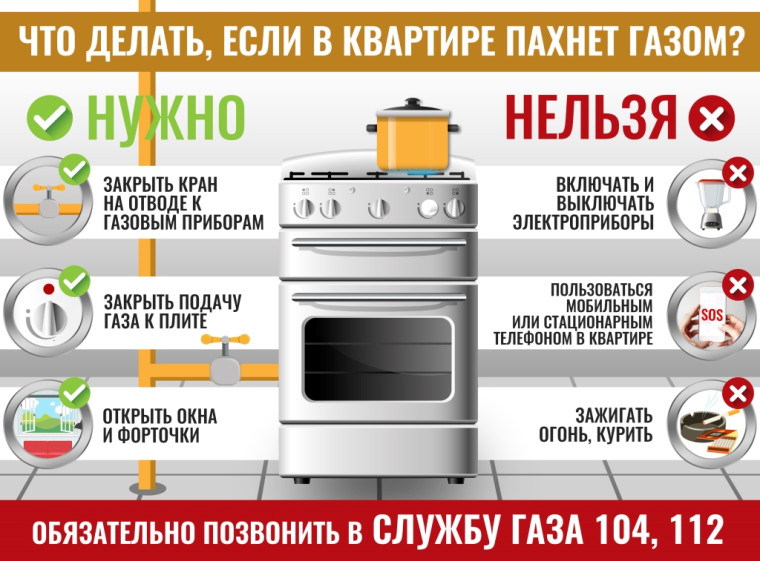 Правила пользования газовой плитой. Правила пользования газовой плитой.